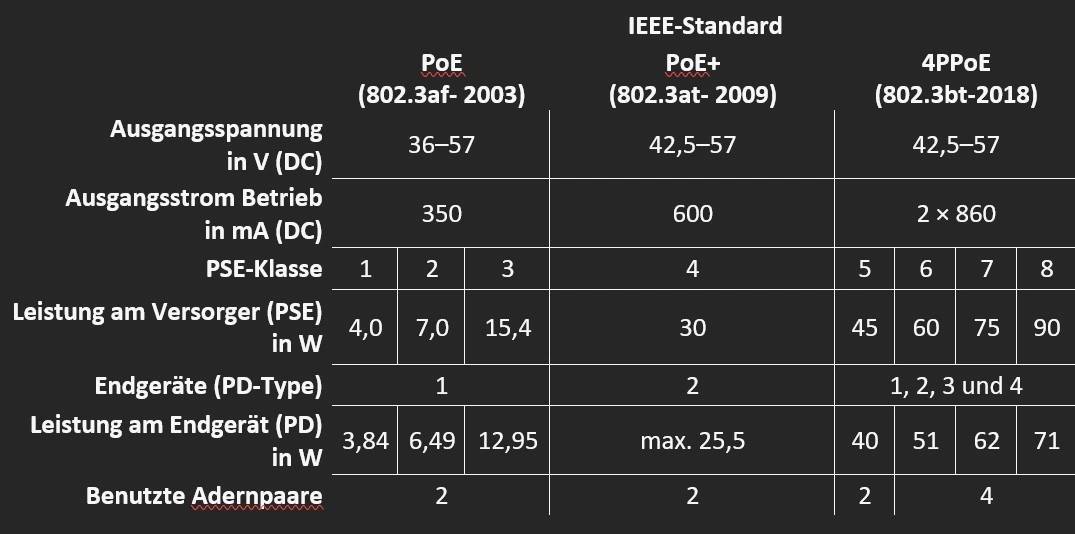 IEEE-Standard