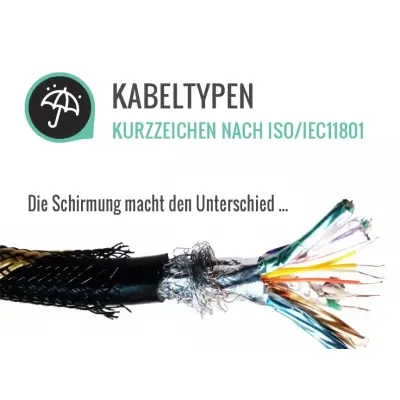 Kabeltypenkurzzeichen-Kabelschirmungen