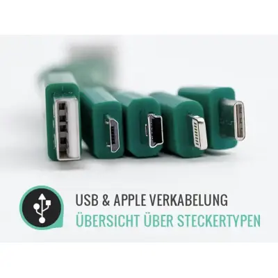 Übersicht: USB und Apple-Verkabelung