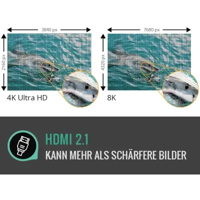 HDMI 2.1: Der neueste HDMI-Standard