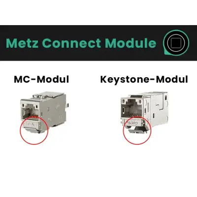 Der Unterschied zwischen Modul...
