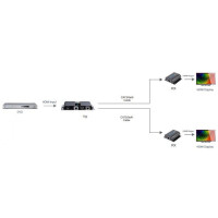 Techly HDMI Extender/Splitter IR über Netzwerkkabel max