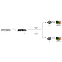 Techly HDMI Extender/Splitter IR über Netzwerkkabel max