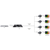 Techly HDMI Extender/Splitter IR über Netzwerkkabel max