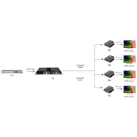 Techly HDMI Extender/Splitter IR über Netzwerkkabel max