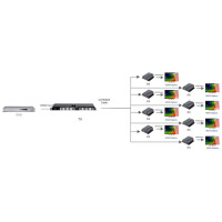 Techly HDMI Extender/Splitter IR über Netzwerkkabel max