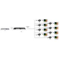 Techly HDMI Extender/Splitter IR über Netzwerkkabel max