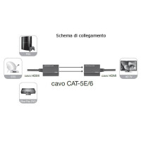 amplifier hdmi cat 5e / 6 compact 30m 3