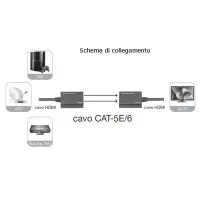 amplifier hdmi cat 5e / 6 compact 30m 3