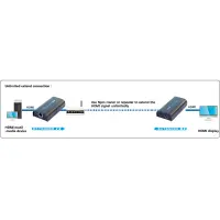 Techly HDMI Extender/Splitter über IP (120m) 3