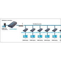 Techly HDMI Extender/Splitter über IP (120m) 4