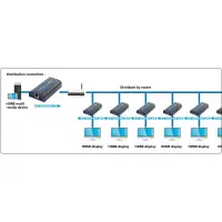 Techly HDMI Extender/Splitter über IP (120m) 4