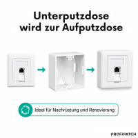 ProfiPatch Aufputzgehäuse Aufputzbecher 80x80 Datendose
