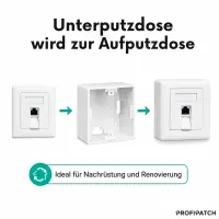 ProfiPatch Aufputzgehäuse Aufputzbecher 80x80 Datendose