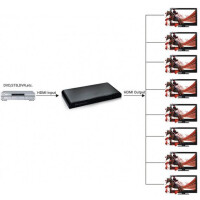 Techly HDMI2.0 Splitter 4K UHD 3D 8 Wege 5