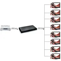 splitter hdmi 2.0 4k uhd 3d 8-way 5