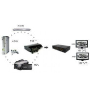 hdmi splitter 2-way amplified 3d 3