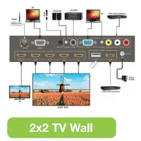 splitter hdmi 1x4 tv wall 2