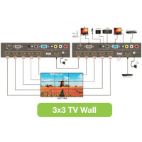 Techly HDMI Splitter 1x4 TV Wand 3