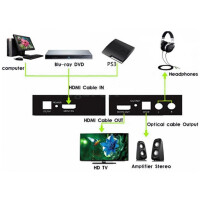 Techly HDMI Audio-Extractor auf Toslink und RCA 5