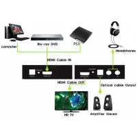 Techly HDMI Audio-Extractor auf Toslink und RCA 5