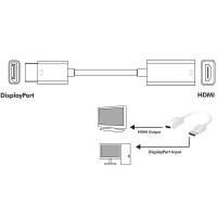 Techly Adapter DisplayPort 1.2 Stecker auf HDMI 15 cm 3