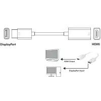 displayport 1.2 male / hdmi female adapter 15cm 3