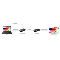 Techly HDMI Extender kompakt Full HD über RJ45 Cat.6/6A