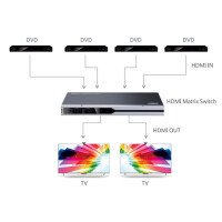 hdmi matrix switch 4x2 4k2k 60hz 3