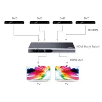 hdmi matrix switch 4x2 4k2k 60hz 3