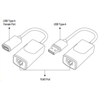 Techly USB 1.1 Extender bis 60m 3