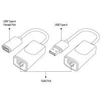 usb1.1 extender via rj45 max. 60m 3