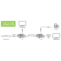 Techly HDMI Extender Set 4K UHD 60Hz über RJ45 Cat.6/6A