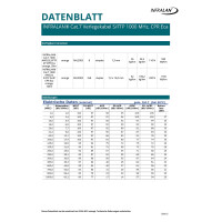 INFRALAN® Netzwerkkabel Verlegekabel Cat.7 S/FTP (PIMF) 