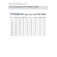 DRAKA® Netzwerkkabel Verlegekabel UC FUTURE C22 Cat.8.2 