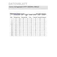 DRAKA® Verlegekabel Cat.8.2 AWG22 Dca 40GB halogenfrei S