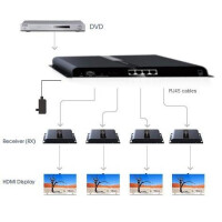 Techly HDBitT HDMI Extender/Splitter mit IR 4-Port 120m 3