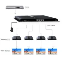 Techly HDBitT HDMI Extender/Splitter mit IR 4-Port 120m 3