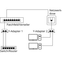 2er-Set Netzwerk Splitter Y-Adapter Portdoppler Verteiler RJ