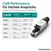 ProfiPatch Feldkonfektionierbarer Stecker RJ45 Cat.8.1 2000M