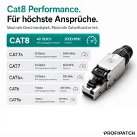 ProfiPatch Feldkonfektionierbarer Stecker RJ45 Cat.8.1 2000M