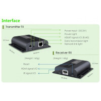 Techly HDMI HDbitT IR Extender zusätzlicher Empfän