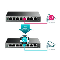 TP-LINK Netzwerk Switch 8 Port Gigabit Ethernet (1 GBit/s) E