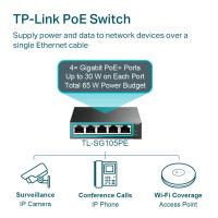 TP-LINK Netzwerk Switch 5 Port Gigabit Ethernet (1 GBit/s) E