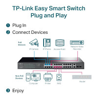 TP-LINK Netzwerk Switch 28 Port Gigabit Ethernet (1 GBit/s) 