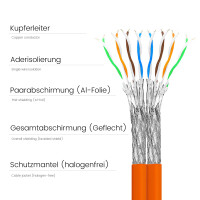 ProfiPatch Netzwerkkabel Verlegekabel Cat.7 S/FTP (PIMF) 100