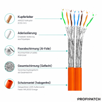 ProfiPatch Netzwerkkabel Verlegekabel Cat.7 S/FTP (PIMF) 100