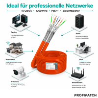 ProfiPatch Netzwerkkabel Verlegekabel Cat.7 S/FTP (PIMF) 100