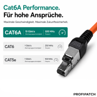profipatch cat.6a 500mhz rj45 connector shielded toolless 3