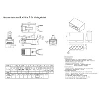 ProfiPatch Netzwerk Stecker Set RJ45 Cat7/6A/6 10-100Stck Ve